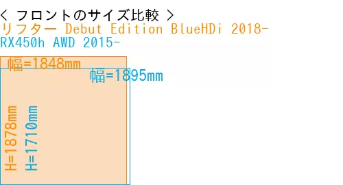 #リフター Debut Edition BlueHDi 2018- + RX450h AWD 2015-